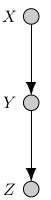 example causal diagram example causal diagram