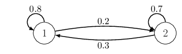 State transition diagram State transition diagram