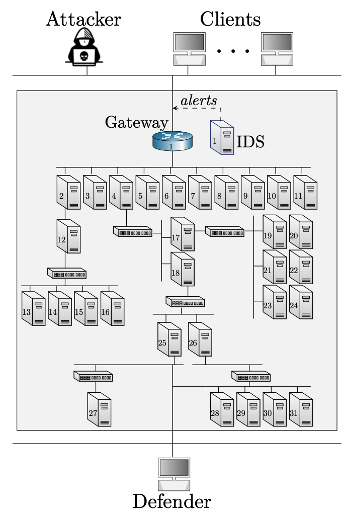 The IT infrastructure and the actors in the intrusion prevention use case. The IT infrastructure and the actors in the intrusion prevention use case.