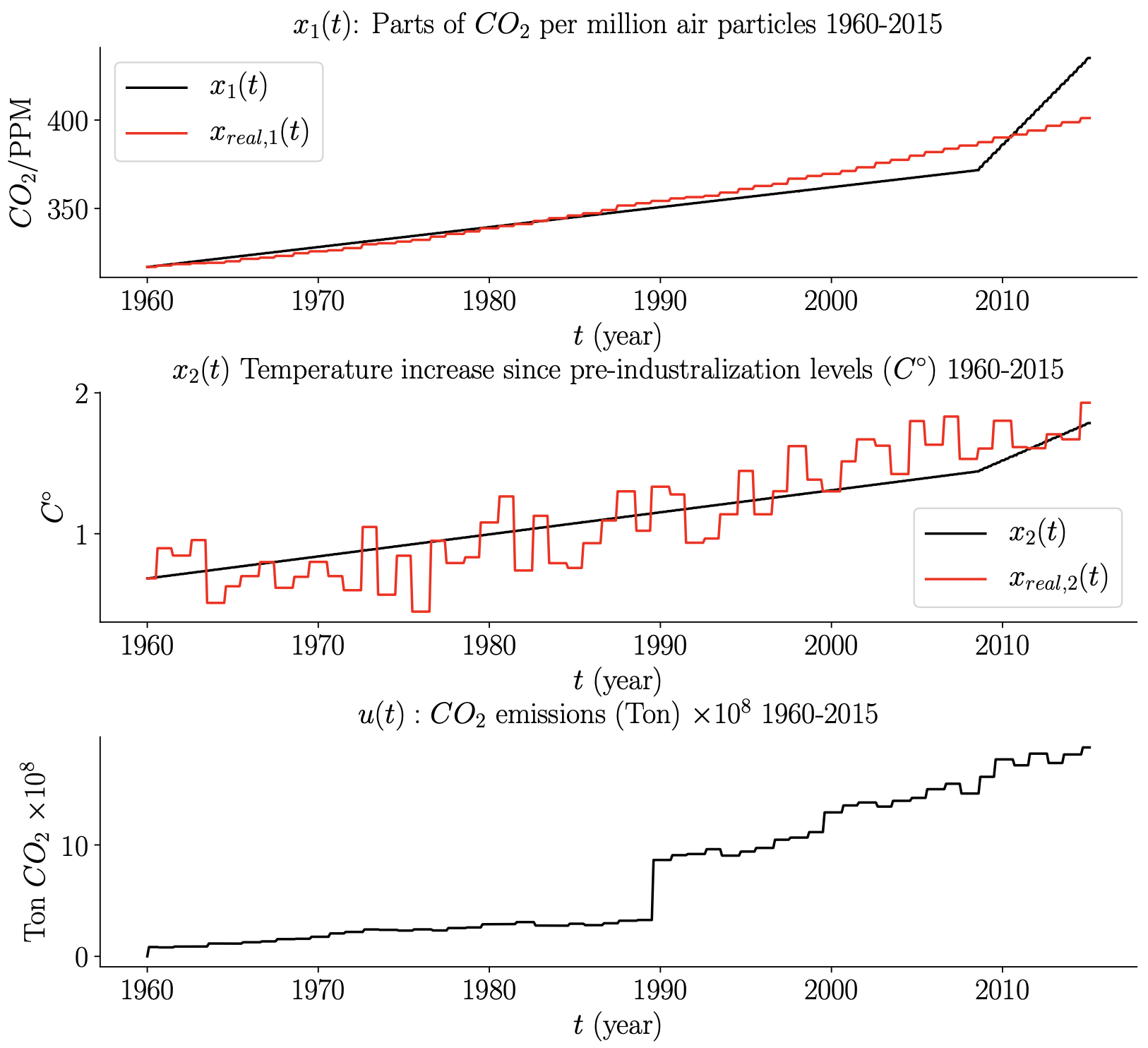 climate_system_model_2