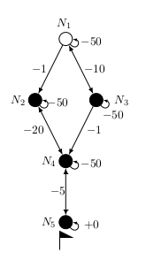 example shortest path problem