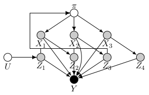 causal diagram for the example use case