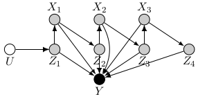 causal diagram for the example use case