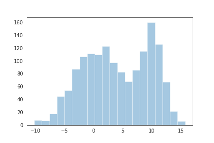 Gaussian Mixture Model