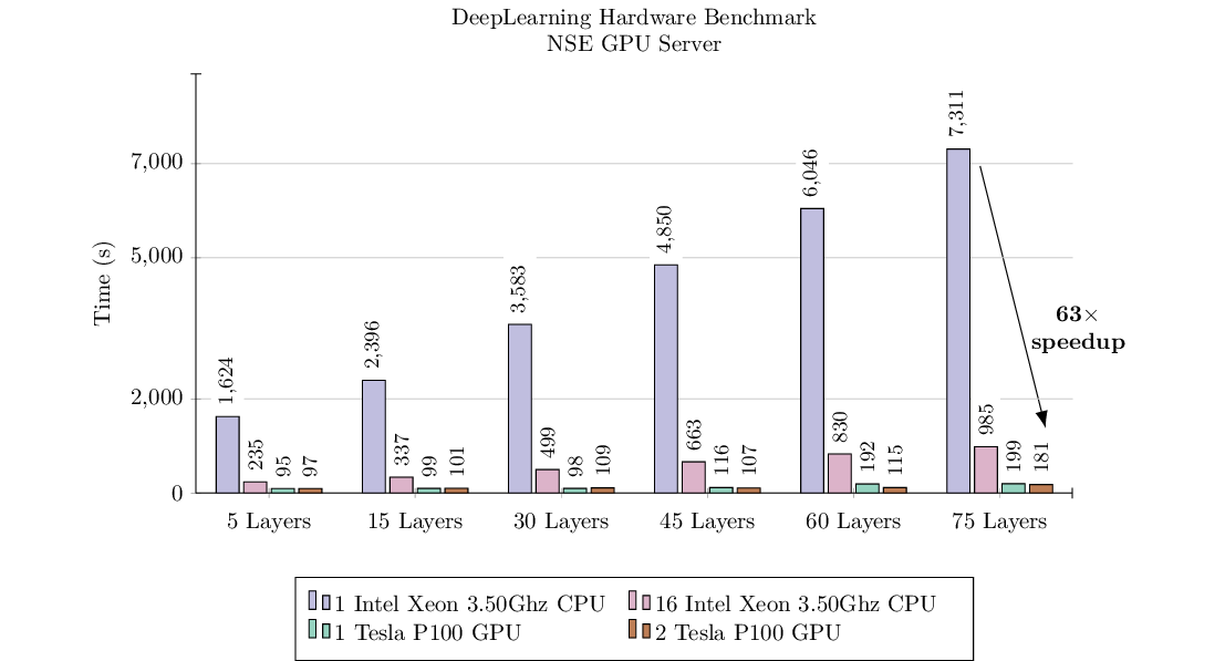 GPU Benchmark Results
